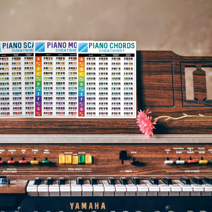  Piano charts, piano chord chart and classroom wall art from iVideosongs