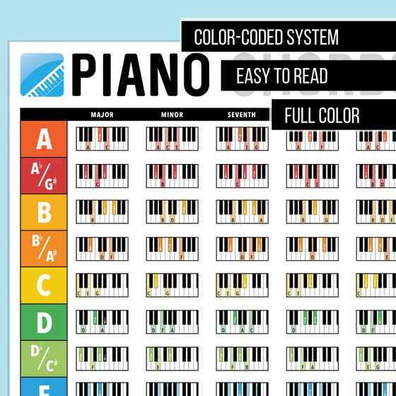 Piano Chords Chart Poster with Circle of Fifths Chart