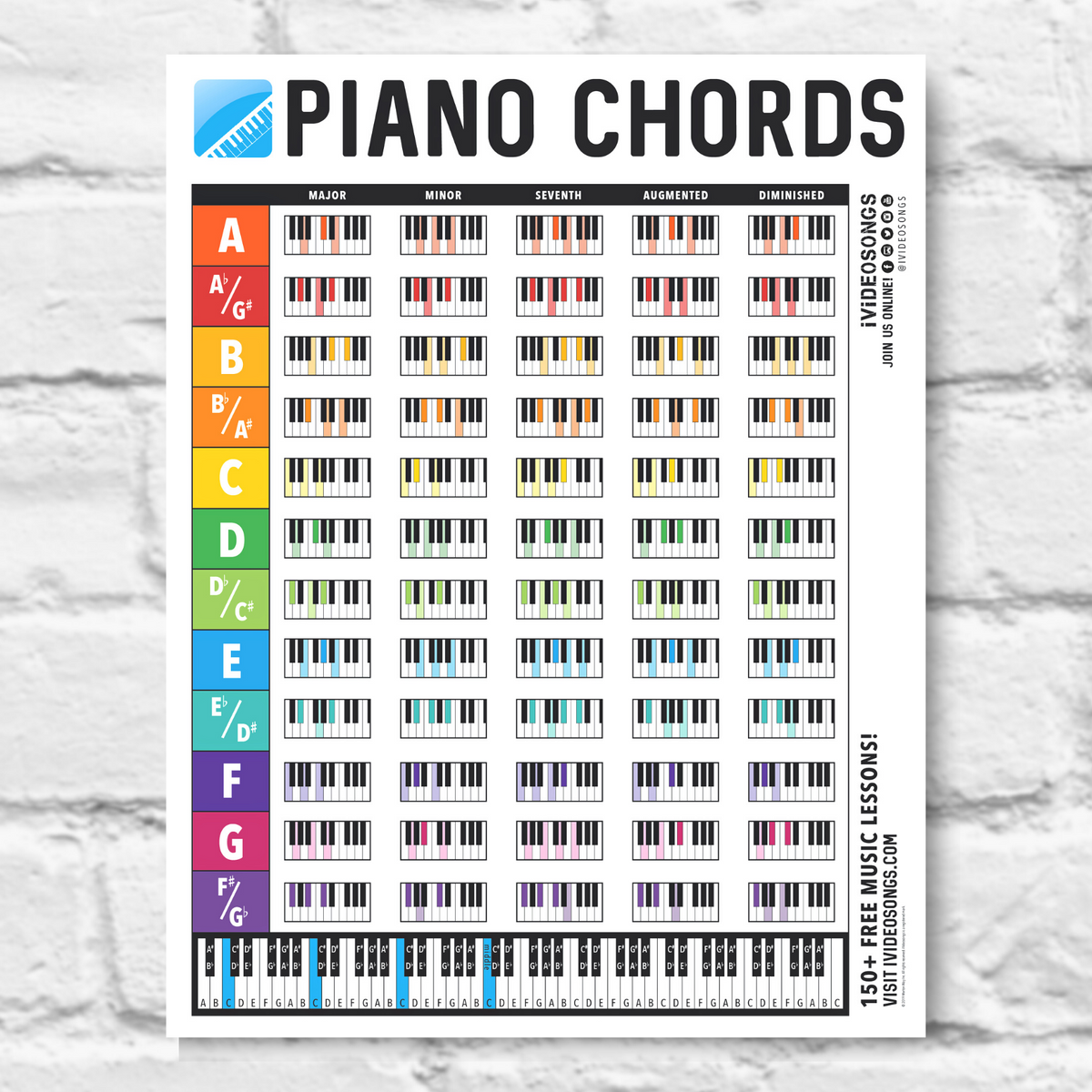 Piano Chords Chart (8.5 piano-chords-chart-8-5-x-11-ivideosongs-ltd