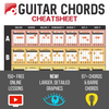 Guitar Cheatsheets 3 Pack Bundle (6" x 9")