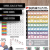 All in One Guitar Cheatsheet Trifold (11" x 17")