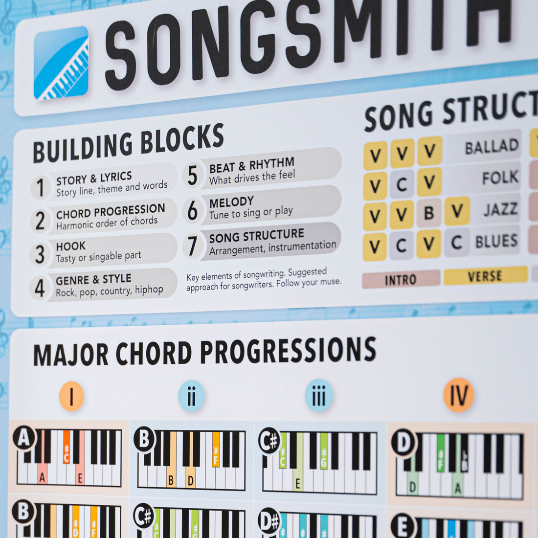  Piano wall art, classroom wall art, and piano chords chart plus piano posters from iVideosongs