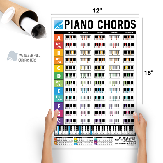 Piano Chords Poster (12" x 18")