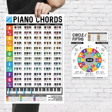  Piano Chords Chart Poster with Circle of Fifths Chart