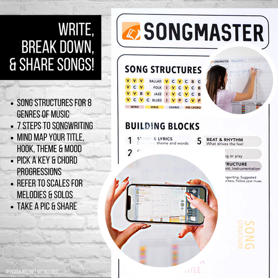 Songmaster iVideosongs Guitar Songwriting Laminated Poster - 36" x 48"