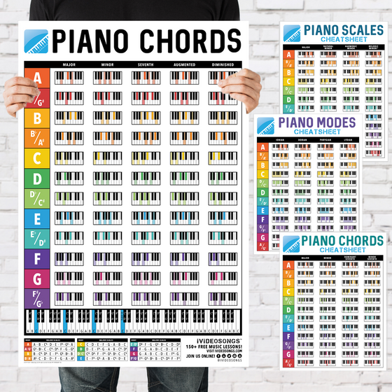 Piano Chords Poster (24"x36") with Piano Chords, Scales & Modes Charts (8.5"x11")
