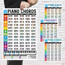  Piano Chords Chart Poster with 3 Cheatsheets for Chords, Scales, and Modes