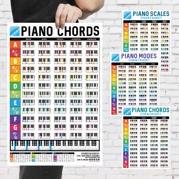 Piano Chords Chart Poster with 3 Cheatsheets for Chords, Scales, and M –  iVideosongs Ltd.