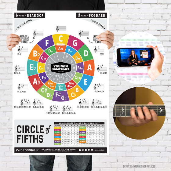 Circle of 5ths Chart Poster (24" x 36")