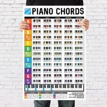  Piano Chords Poster (24" x 36")