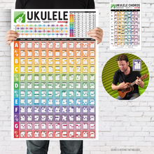  Ukulele Chords Poster & Chord Chart Bundle