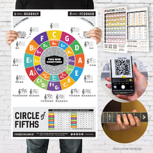  Circle of 5ths Poster (24" x 36") & 3 Guitar Cheatsheets