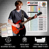 Guitar Reference Poster (24" x 36") & All-in-One Guitar Charts Cheatsheet