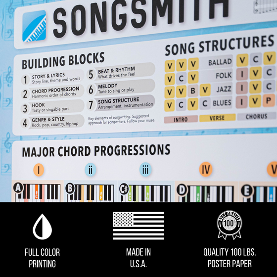 Songsmith Piano Chord Poster - 24" x 36"