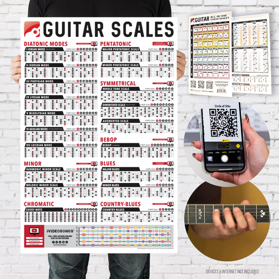 Guitar Scales Poster (24" x 36") with All-in-One Guitar Charts Cheatsheet
