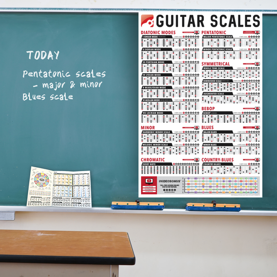 Guitar Scales Poster (24" x 36") with All-in-One Guitar Charts Cheatsheet