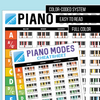 Piano Chords Chart Poster with 3 Cheatsheets for Chords, Scales, and Modes