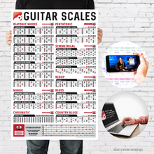  Guitar Scales Poster (24" x 36")