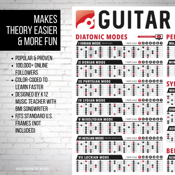 Guitar Scales Poster (24" x 36")