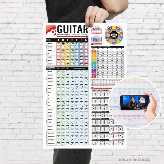Guitar Reference Poster (12" x 18")