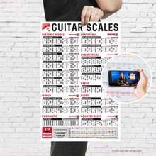  Guitar Scales Charts Poster (12" x 18")