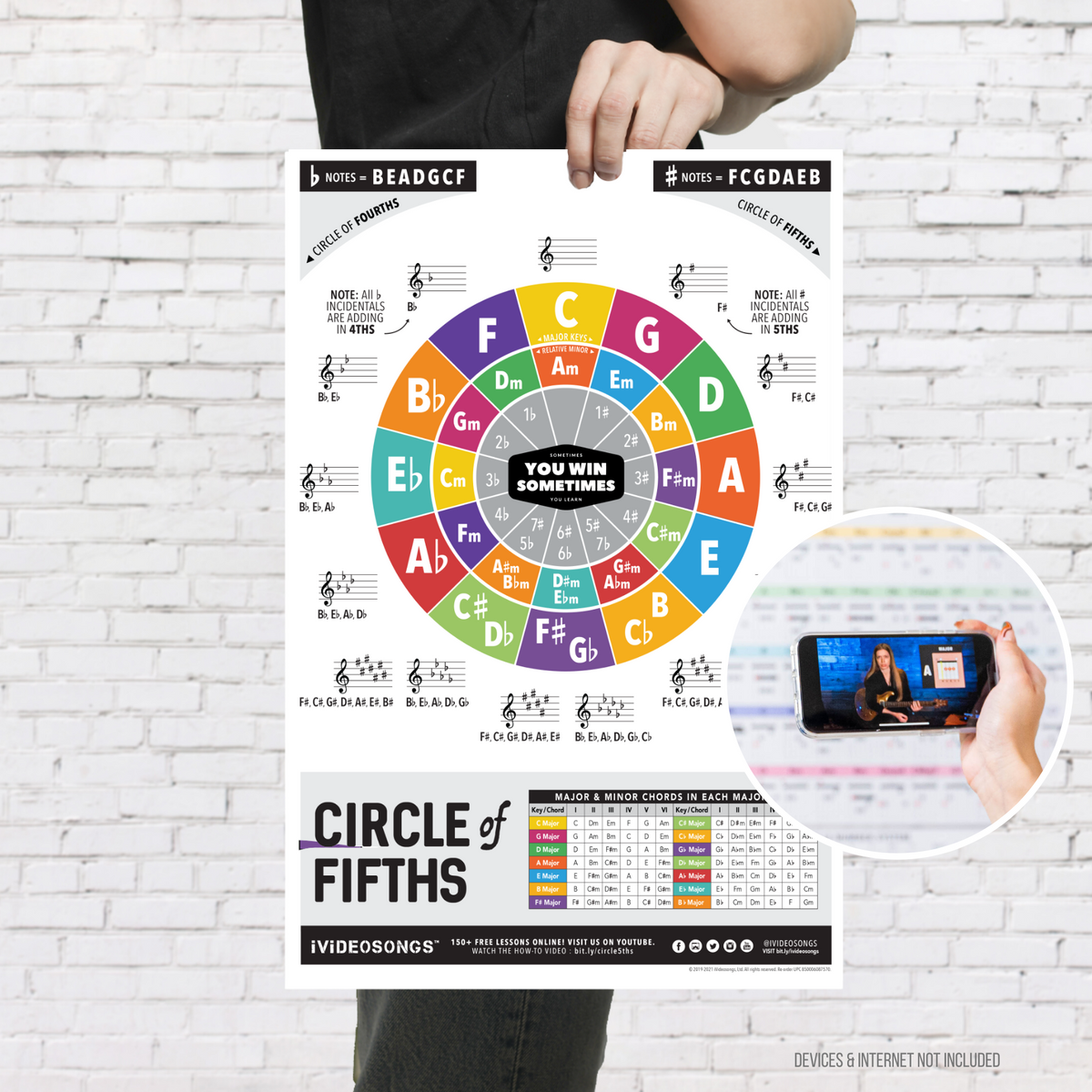 Circle of 5ths Poster (12