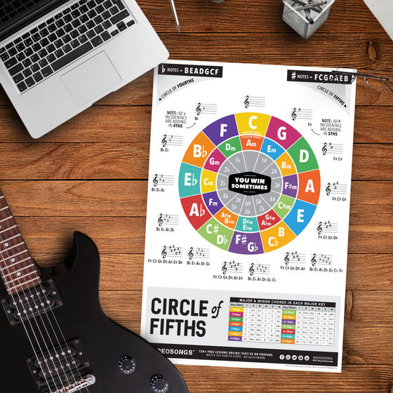 Circle of 5ths Poster (12" x 18")