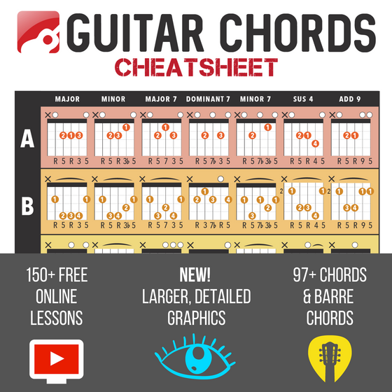 Guitar Cheatsheets 3 Pack Bundle (6" x 9")