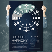  Cosmic Harmony Guitar Circle of 5ths Wall Art Poster (24" x 36")