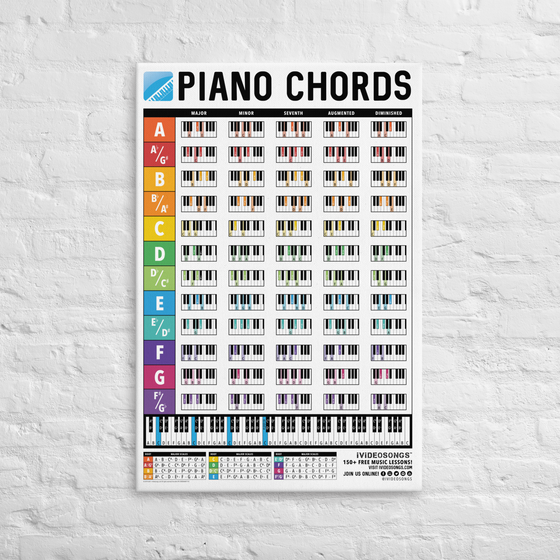 Piano Chords Charts Canvas Wall Art