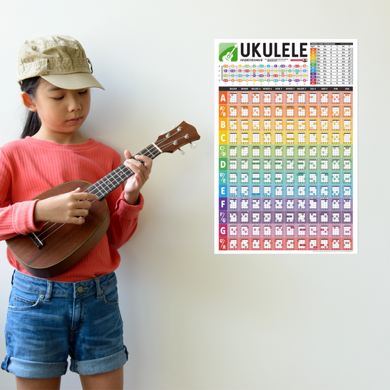 Ukulele Chord Poster (12" x 18")